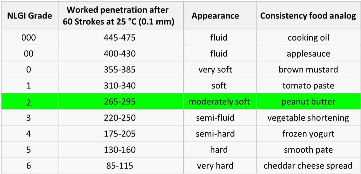 Worked Penetration Range Table