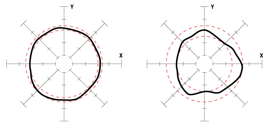 shaft roundness tolerances