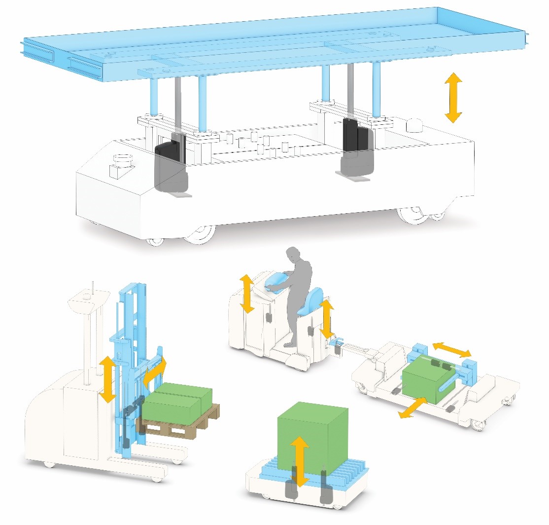 AGVs as part of a smart factory