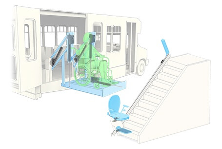 Patient Mobility
