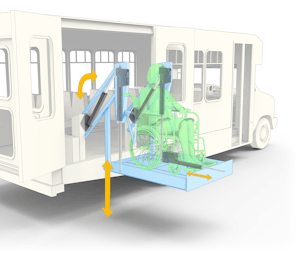 Vehicle Ramps and Lifts