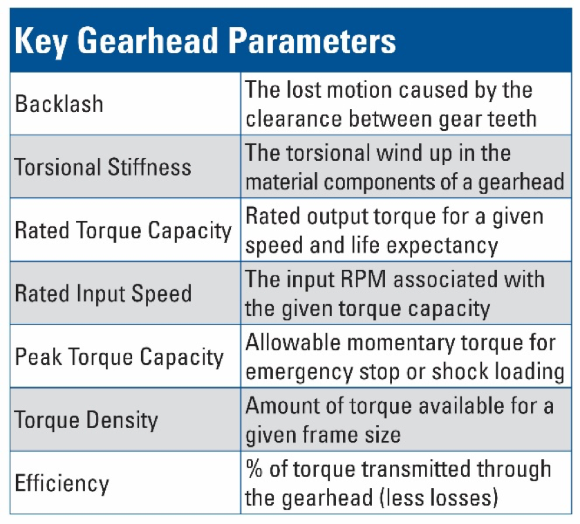 Gearhead Information Table