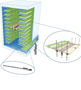 Vertical Lift Module - Automatic Storage