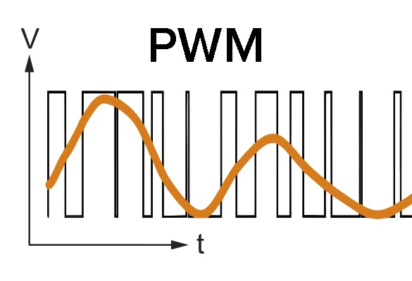 PWM - Pulse Width Modulation