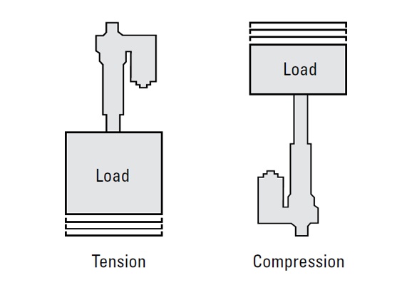 What is the difference between tension load and compression load on an actuator?