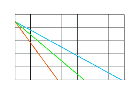 When considering lead screws, what specifications are most important to look at?