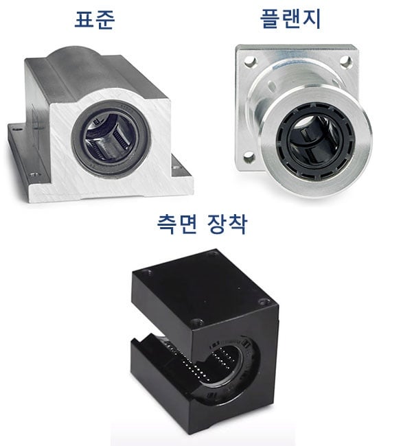 Standard, Flanged, or Sidemount pillow block bearings