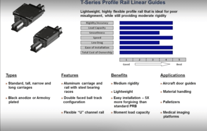 Linear Rails: Types, Applications, Benefits, and Design