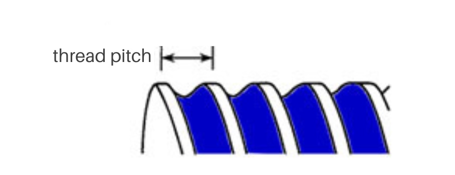 Thread Pitch - What is it?