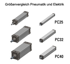 Pneumatic vs. Electric Size Comparison