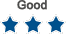 Good Rating
