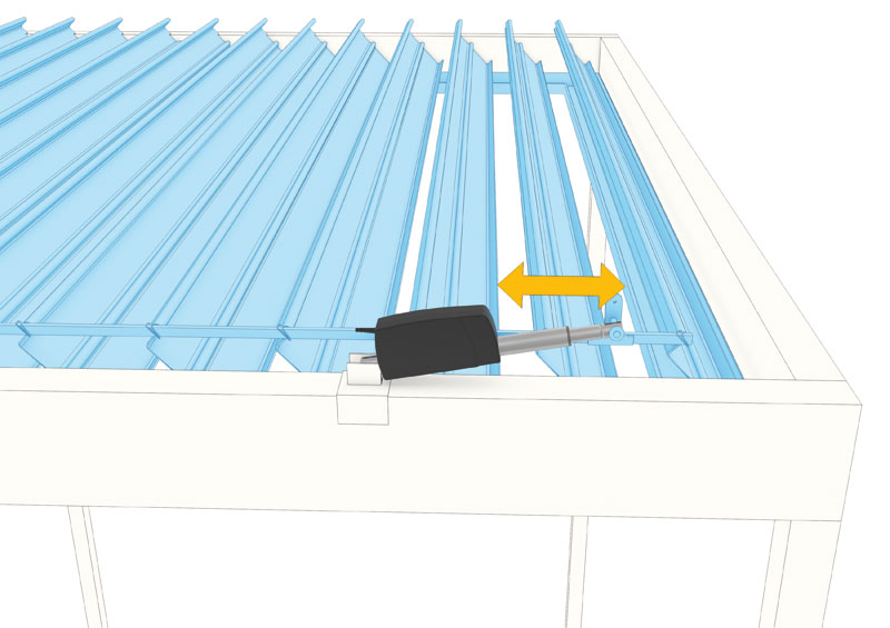 smart actuation for patio roofs
