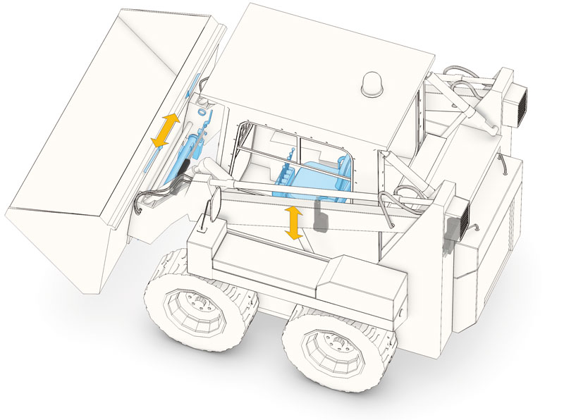 smart actuation for skid steer operations