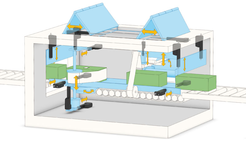 smart actuation for machine operation