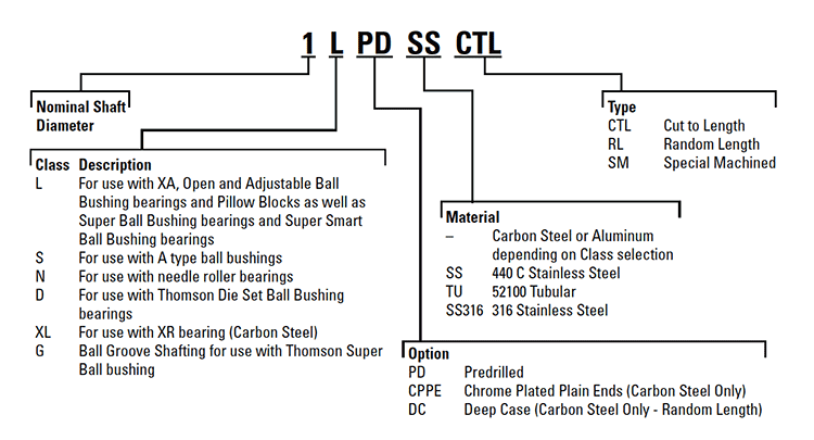 Quick Shaft Thomson QS 3/4 L 12 60 Rockwell C Min. Class L 12 in long 0.7490 / 0.7495 in Diameter Carbon Steel