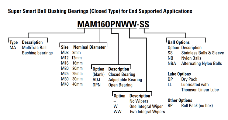 Thomson MAM08WW MultiTrac Ball Bushing Bearing Closed for end supported applications Seals at both ends; use with 8 mm Diameter Shaft