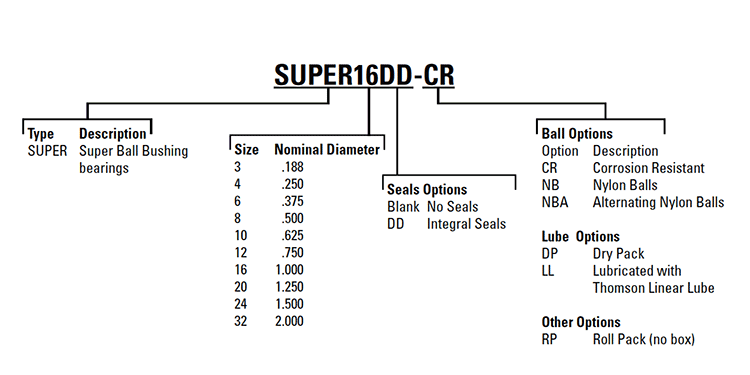 Thomson, Linear Bearings, Super Ball Bushing Bearing, SUPER8 Thomson, Linear Bearings, Super Ball Bushing Bearing, SUPER8