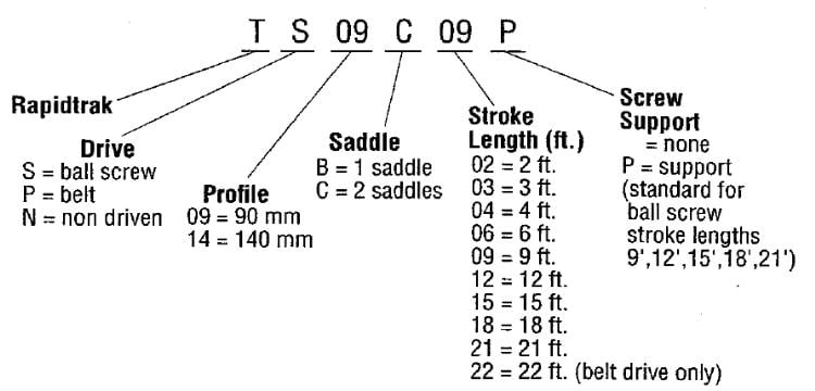 order code