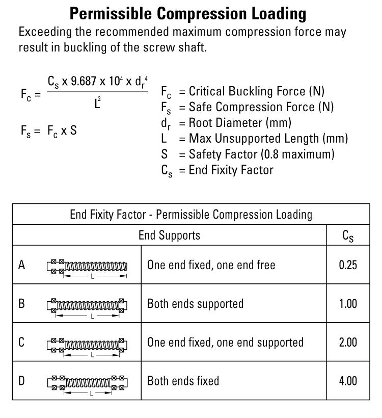 Parametry