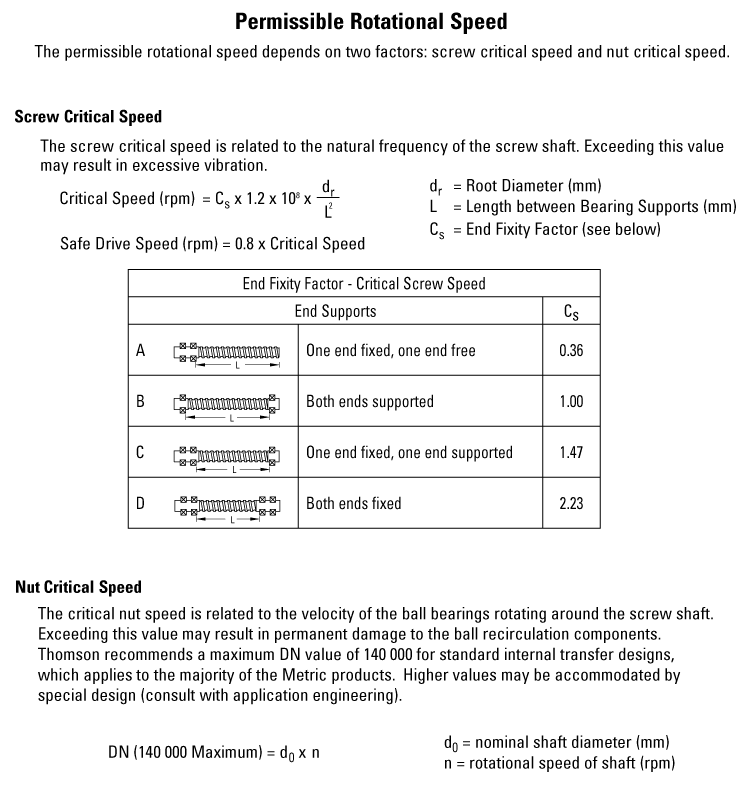 Parametry