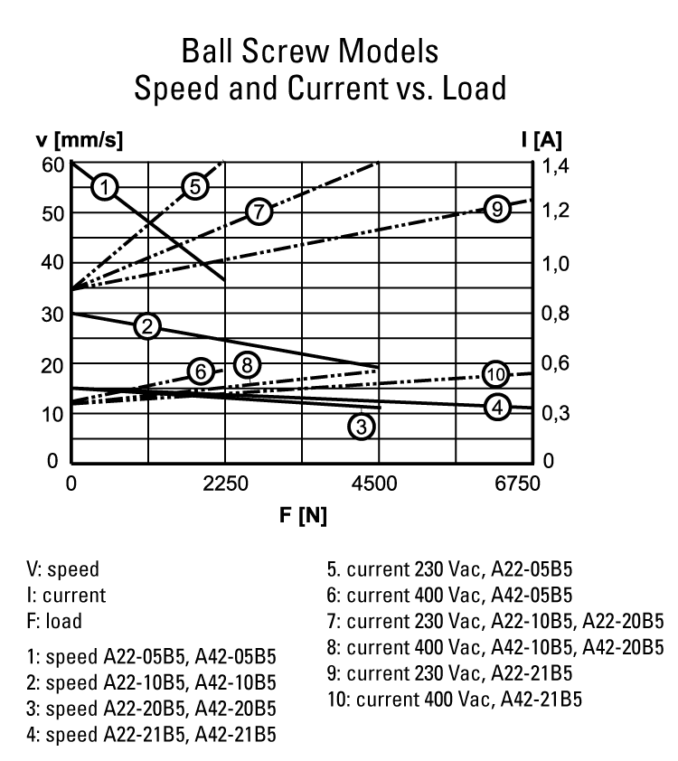 performance graphic