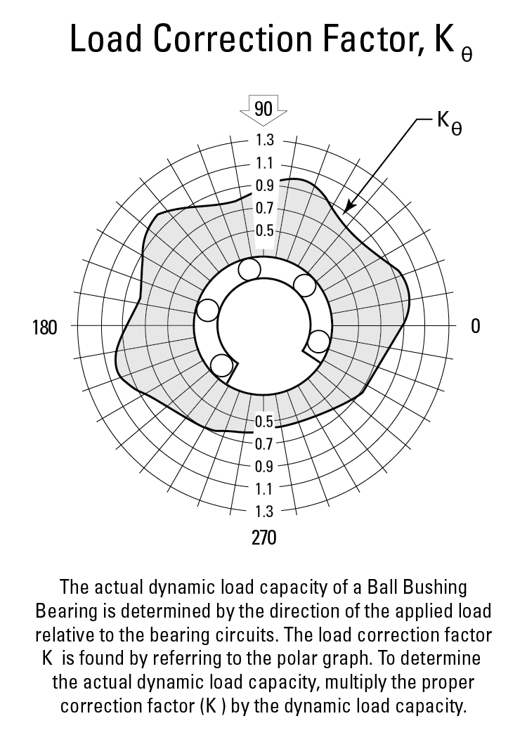 Parametry