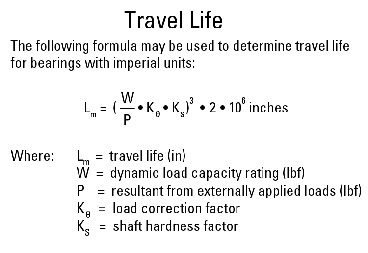 Parametry